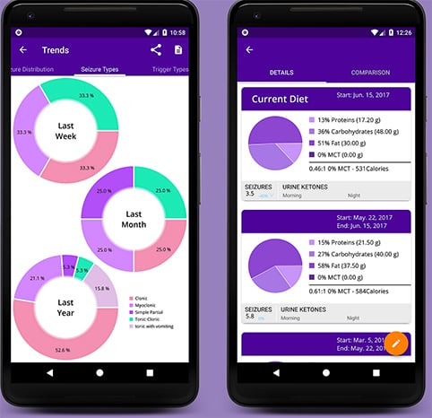 Epilepsy Reports