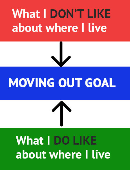 Goal