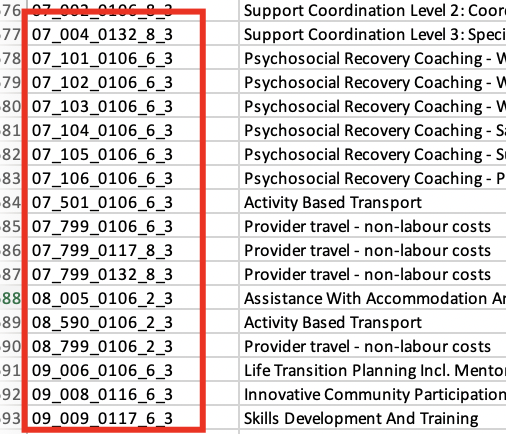 Capacity Building line items in the NDIS price guide