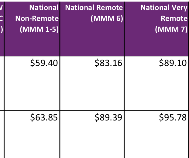 3 pricing levels