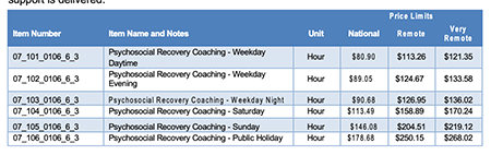 Recovery Coach line items in the price guide