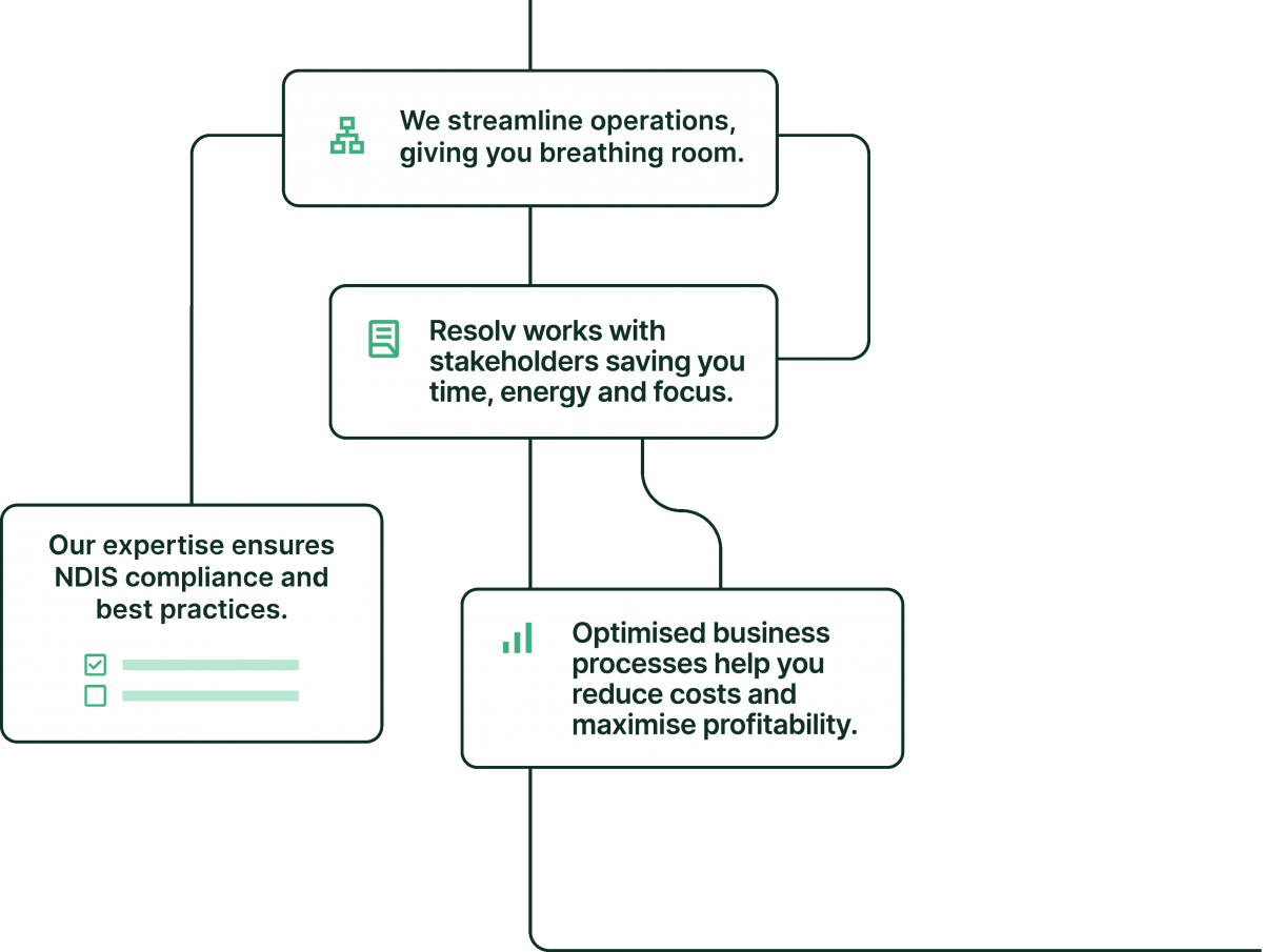 How your business looks after Resolv helps you